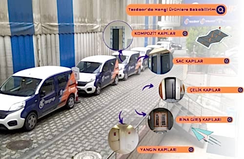  Çelik Kapı Seçerken Dikkat Edilmesi Gereken 7 Şey!